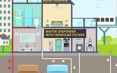 Smart Water Solutions in the Built Environment: Why Greywater Recycling Deserves Your Attention