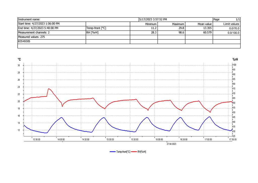 EPC+ and Route to Net Zero for Ahmad Tea Limited  by CAESL