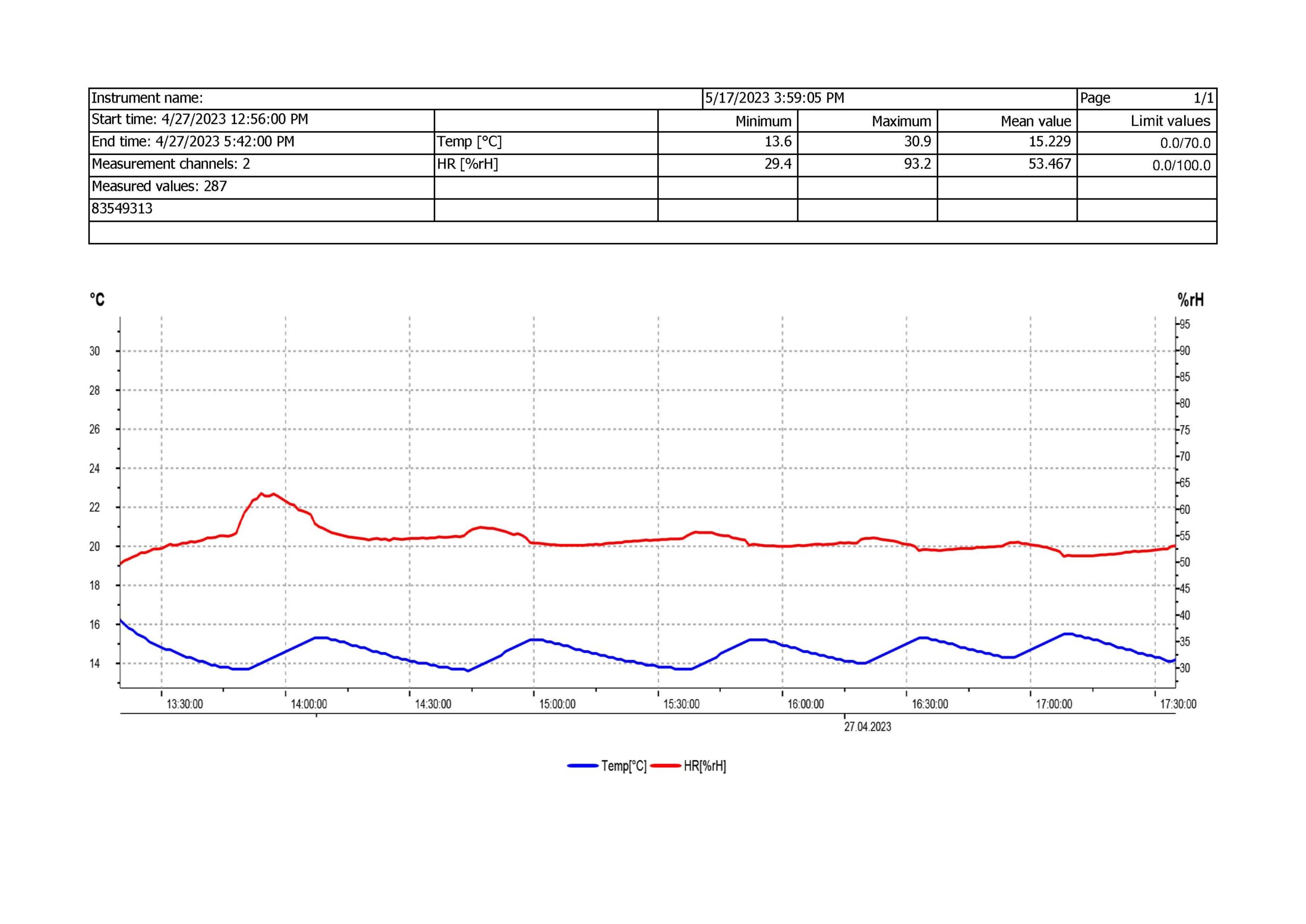 EPC+ and Route to Net Zero for Ahmad Tea Limited  by CAESL